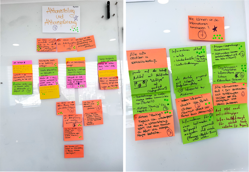 Workshop participants clustering ideas and prioritizing features using dot voting